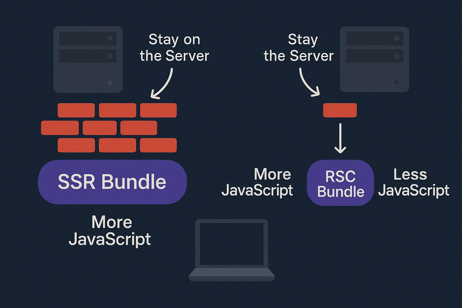 Mejores Prácticas para React Server Components en React 19 ✨🚀